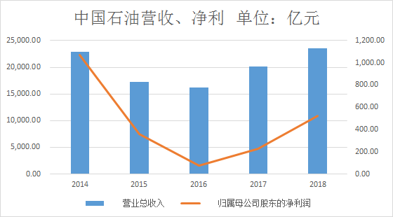 中国石油上市时间，历史回顾与未来展望