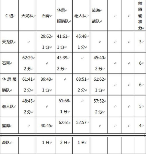 篮球比赛得失分率,篮球比赛得失分率详解指南