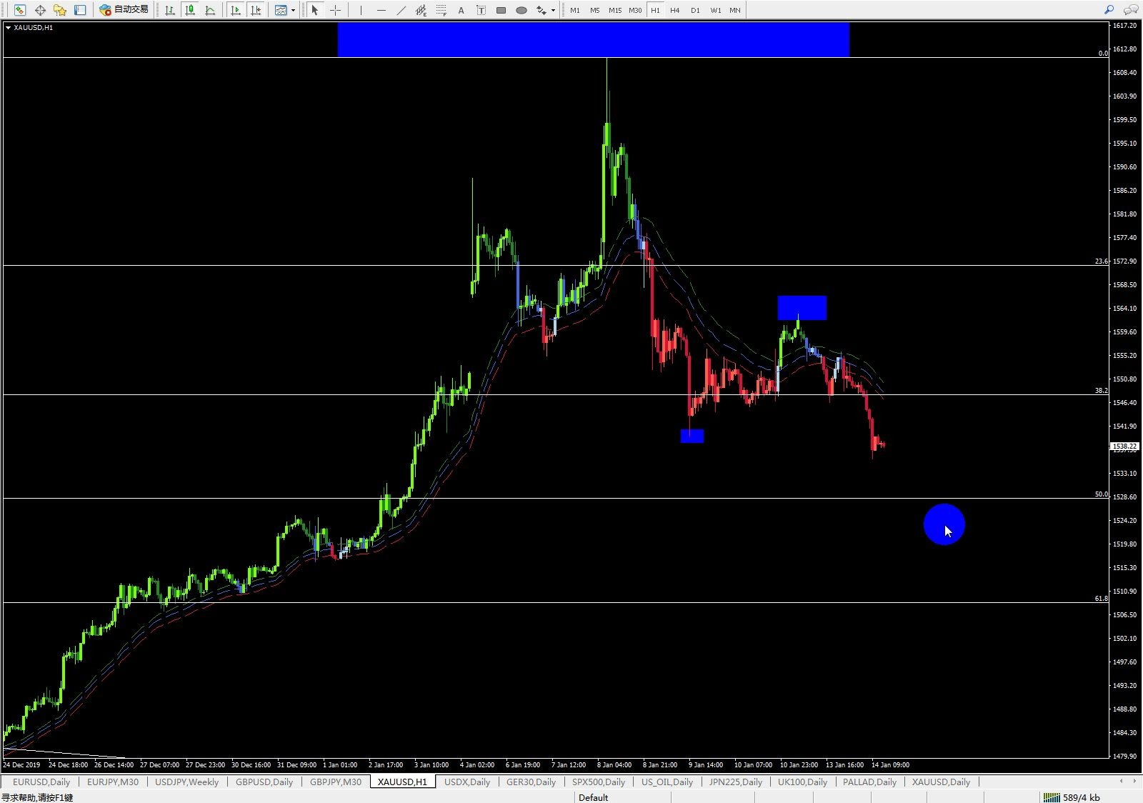 XAUUSD行情深度分析与预测