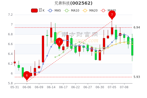 穗恒运股票行情详解，初学者与进阶用户的操作指南及分析