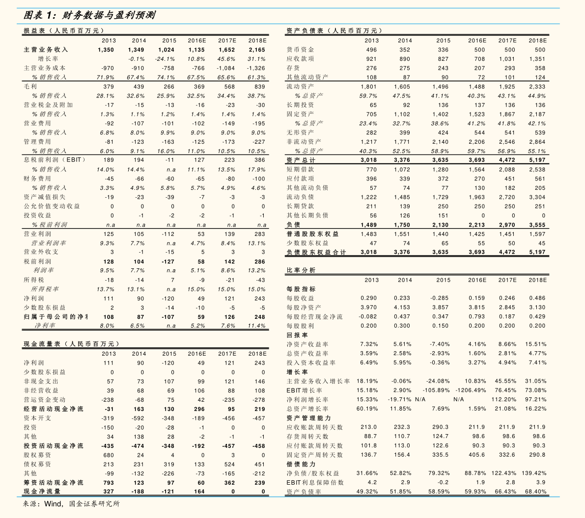 300324股票行情深度解析，机遇与挑战并存，投资智慧引领未来之旅