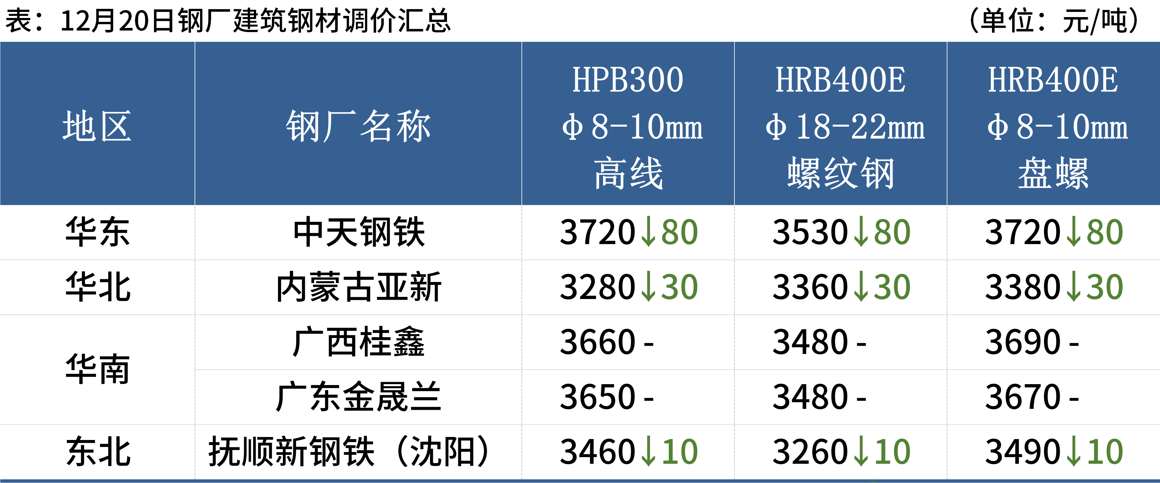 钢筋价格查询指南，今日最新行情与理解步骤（初学者到进阶用户必备）