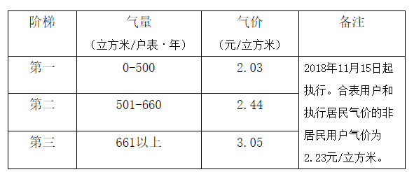 建筑工程施工 第92页