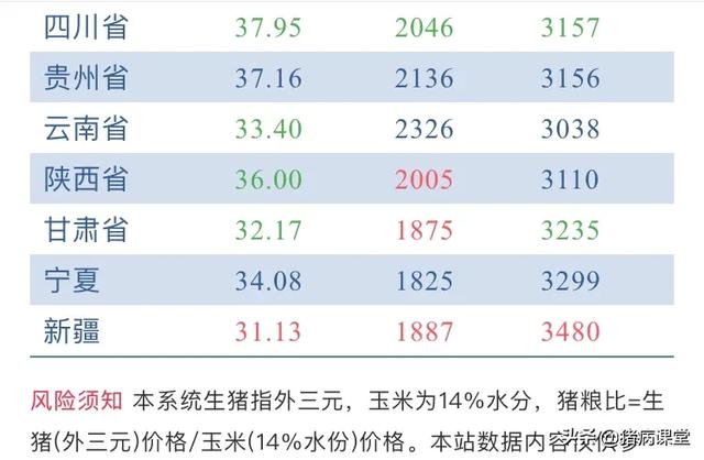 今日生猪价格行情走势分析与猪事兴旺的友情关注