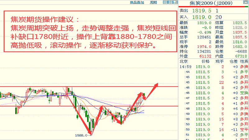 镍板最新价格趋势详解，如何获取与理解价格动态及预测未来走势