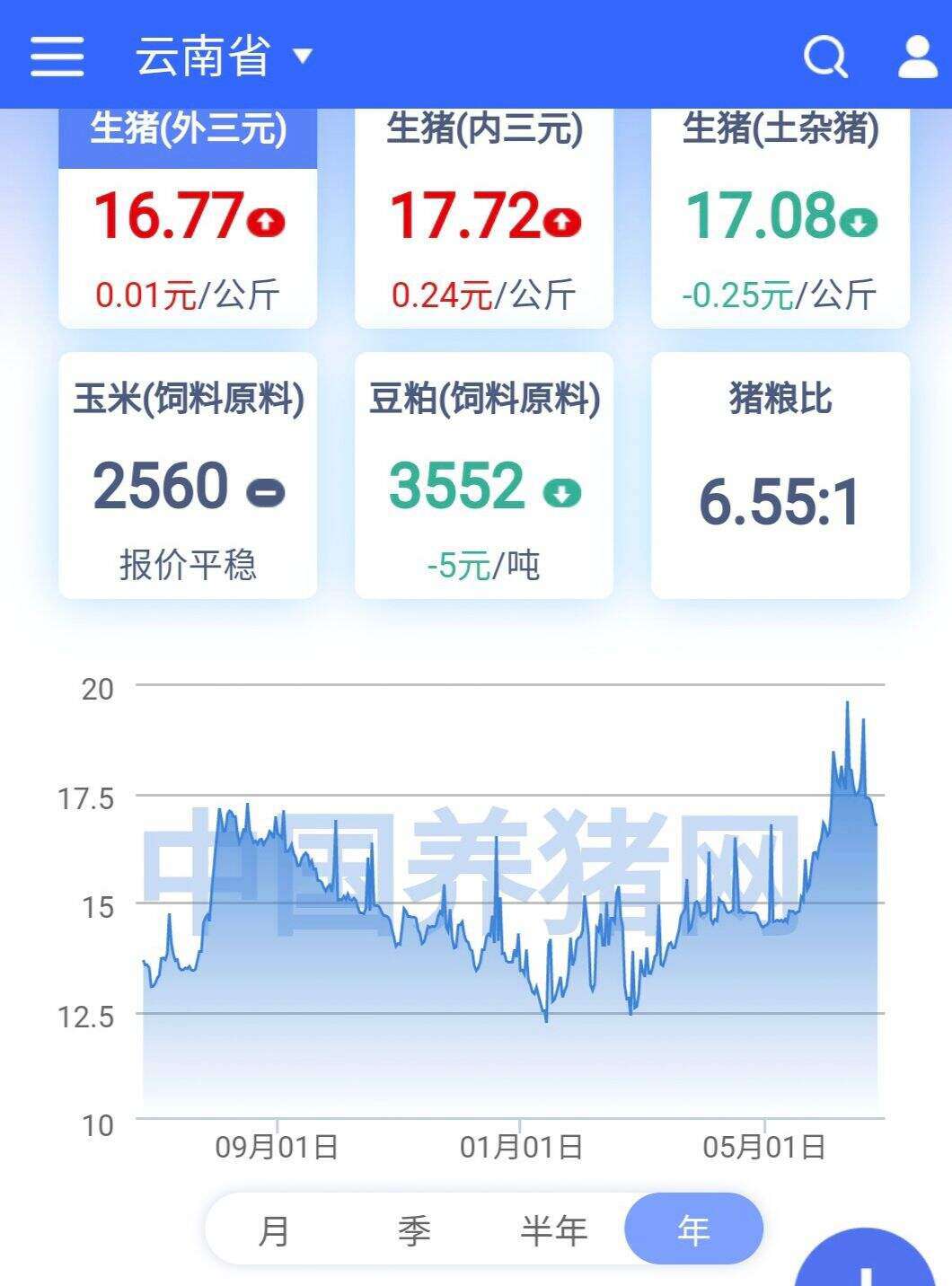 云南生猪行情背后的自然之旅，探寻内心的平静与宁静之美