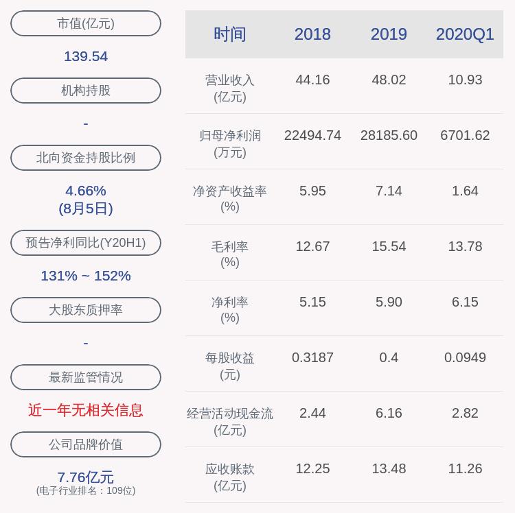莱宝高科最新动态揭秘，小巷深处的特色小店亮相！