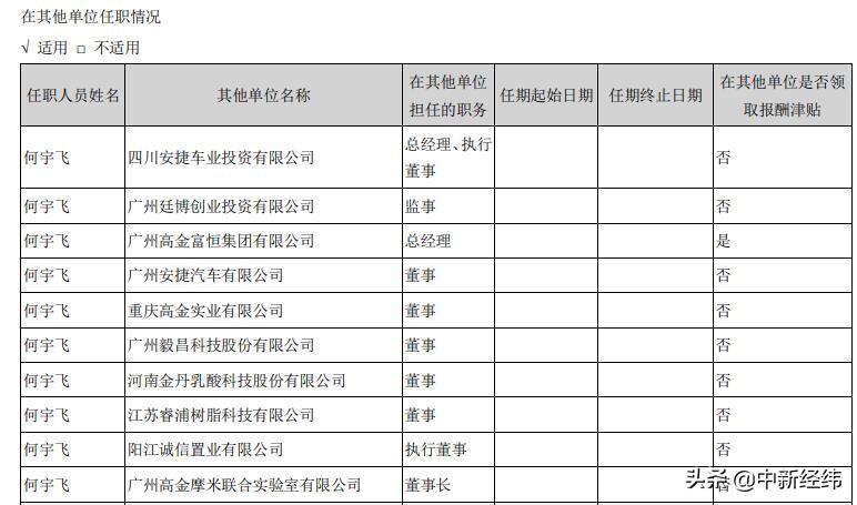 第401页