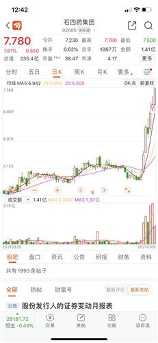 石四药股票，友情与股市的小故事