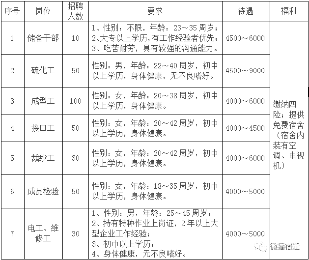 最新三元轮胎招聘信息及高科技产品介绍概览