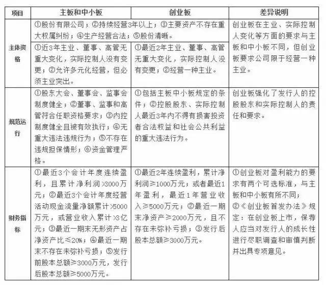 首次公开发行股票并上市管理办法，深度解读与探讨指南