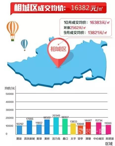 相城区最新房价信息及背后的温馨故事揭秘