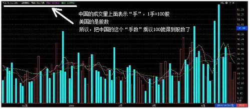 深度解析，如何观察与理解股市交易量的方法与技巧。