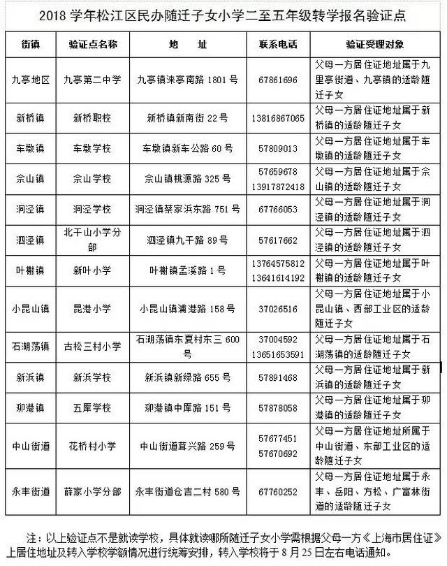 青岛小学转学新政策解读与指南