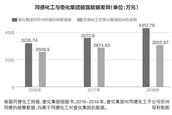 壶化集团，小巷巨头的崛起与上市纪实