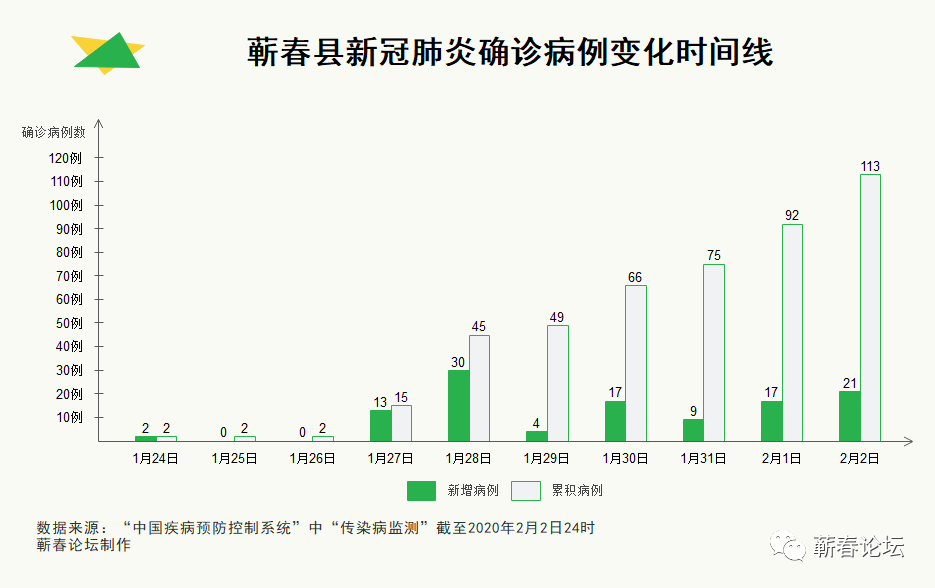 蕲春疫情动态，自然微笑与力量的展现