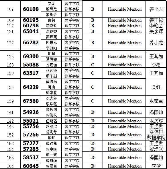 数学建模比赛时间2017,数学建模比赛时间2017，回顾与影响