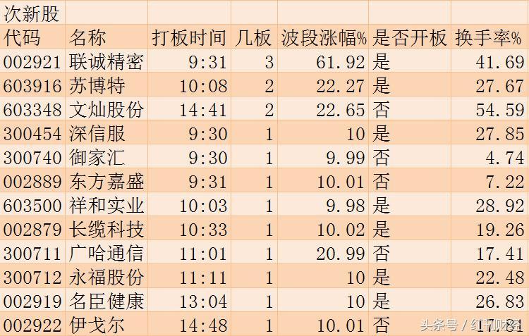联诚精密股票,联诚精密股票，一场心灵与自然的美景之旅