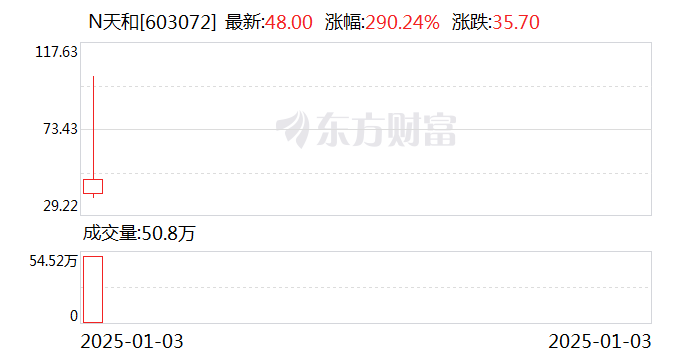 天添薪最新动态,天添薪最新动态，观点论述