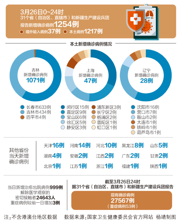 最新确诊信息,最新确诊信息——科技重塑健康，智能引领未来