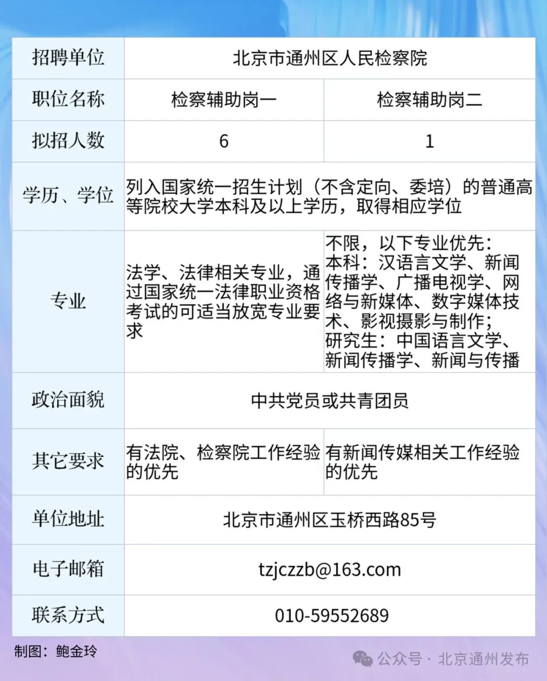 通州最新招聘信息,通州最新招聘信息概览
