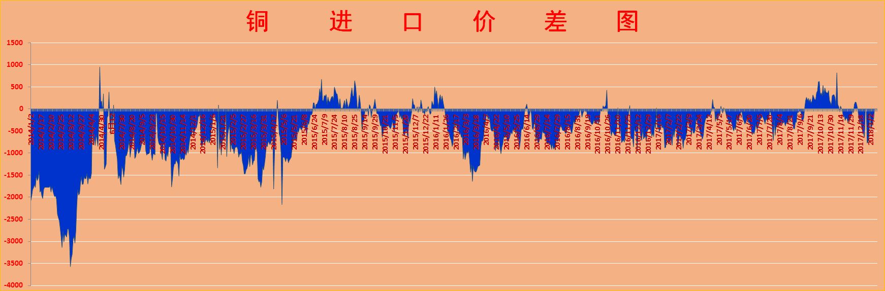伦铜期货最新行情解析，市场走势展望与分析