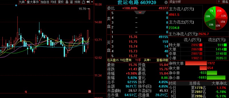 世运电路股吧最新动态揭秘，小巷中的特色电路小店探秘之旅