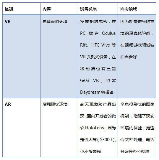 VR最新学习指南,VR最新学习指南