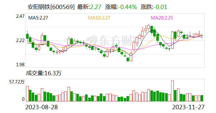 安阳钢铁股票，科技力量重塑行业未来，钢铁巨擘引领发展之钥