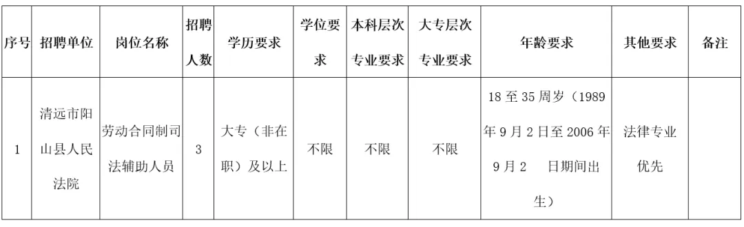 清远银盏招聘信息，职场新征程启程，学习成长成就梦想之旅