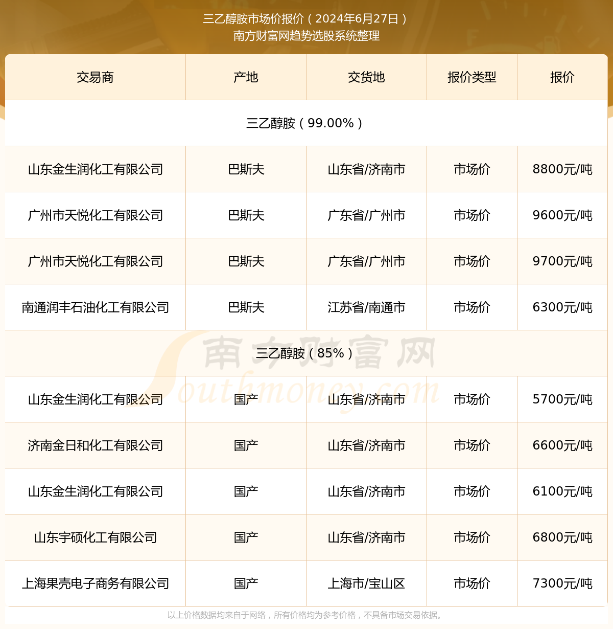 三乙醇胺行情，科技新品引领革新，体验前所未有的未来趋势