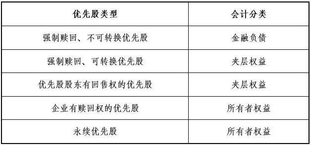 最新会计科目体系详解，开启学习之旅，拥抱自信成就未来之路