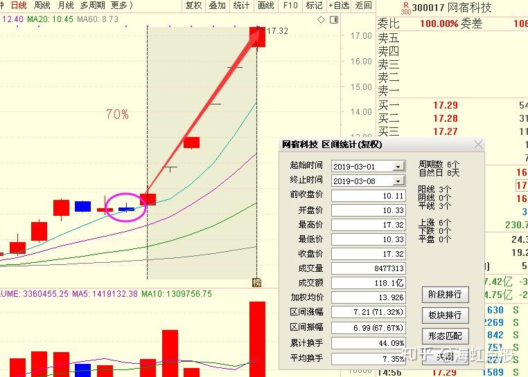 股票上市程序详解，一场寻求内心平静的远离尘嚣之旅