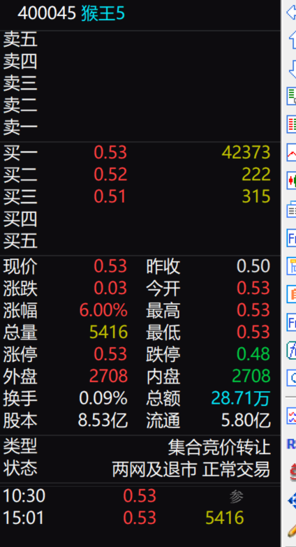 猴王股票行情深度解析及市场走势展望