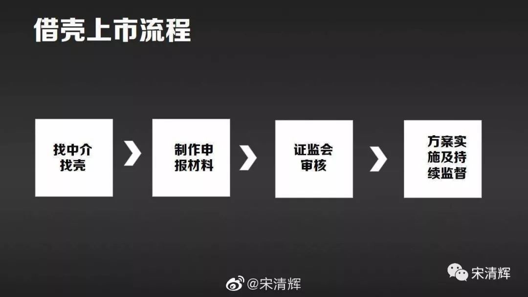 九有股份借壳最新动态🌟