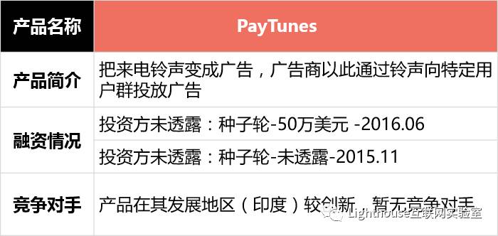 铃声精选速递，热门铃声速递服务