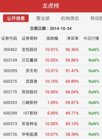 股票龙虎榜上榜条件的深度解析，我的见解与观点