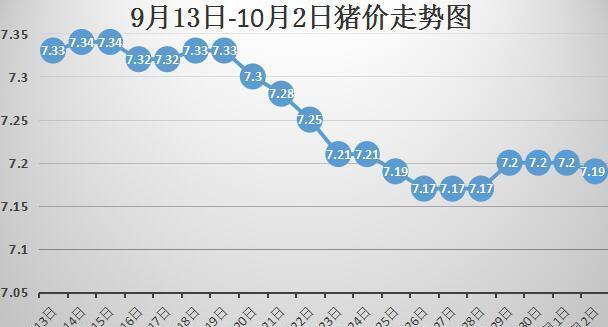最近猪价行情走势分析与解读，初学者与进阶用户必读指南
