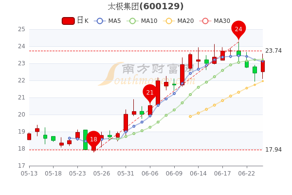 太极集团股票深度解析与前景展望📈