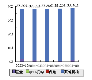 掌握600366股票行情详解，分析与投资决策指南