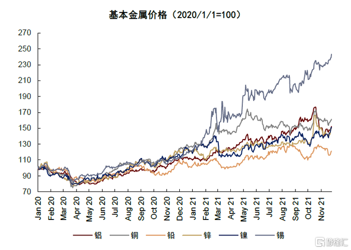 锡价2025最新走势分析与预测，入门指南