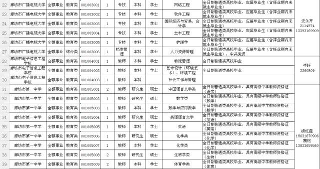 廊坊最新职位招聘，启程自然美景的职业探索之旅