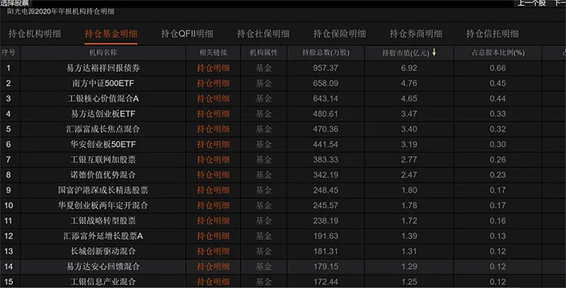 隆基最新排名揭晓，领军企业面临挑战还是持续领先？