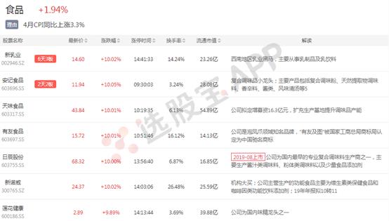 安记食品最新资讯动态