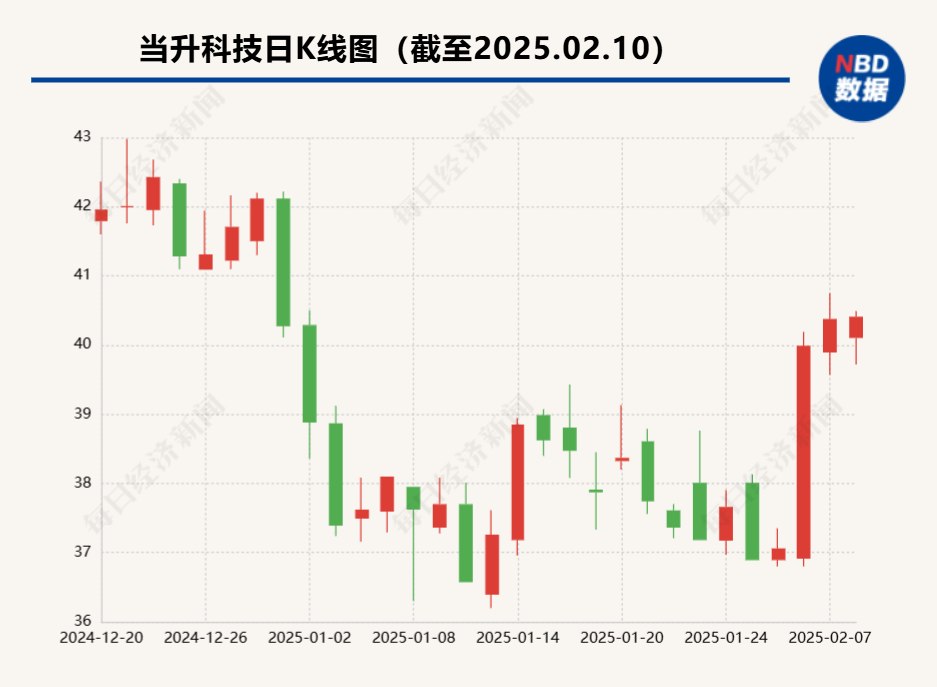 郑丹股份股票行情及深度分析
