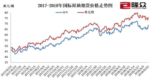 世界原油价格今日动态及分析
