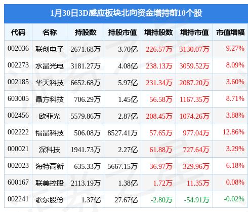 联创电子最新消息获取与理解步骤指南，全面解读最新动态及资讯获取途径