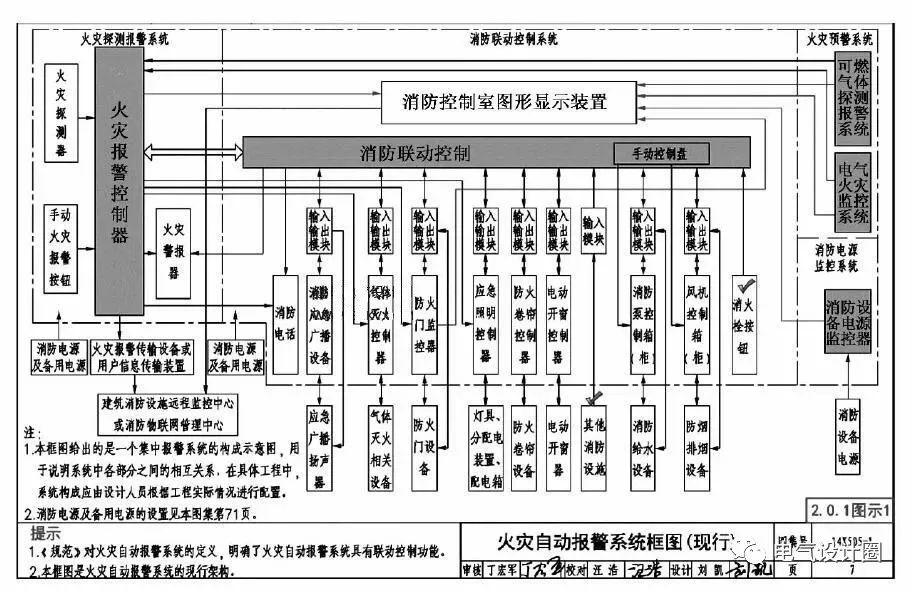 揭秘GB50116最新规范版的魅力与重要性！