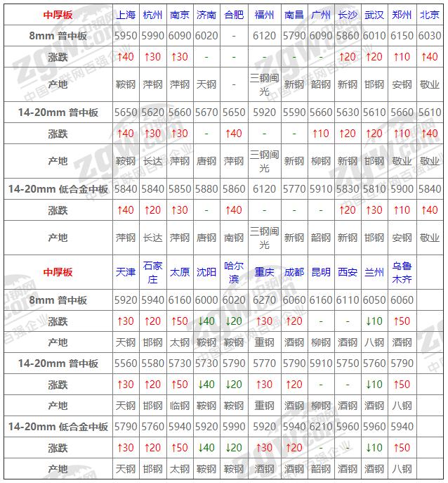 中板最新行情及其对市场的影响深度解析