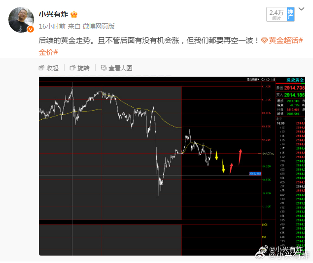 黄金价格实时走势中心，掌握黄金投资走势的步骤指南与实时动态分析